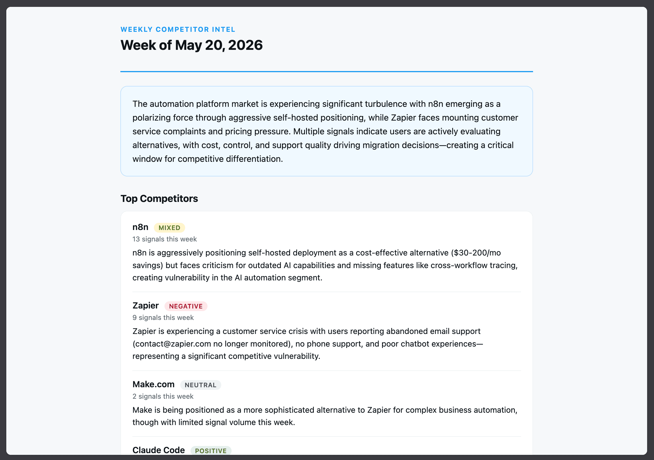 Weekly competitor intelligence email digest with executive summary and key insights