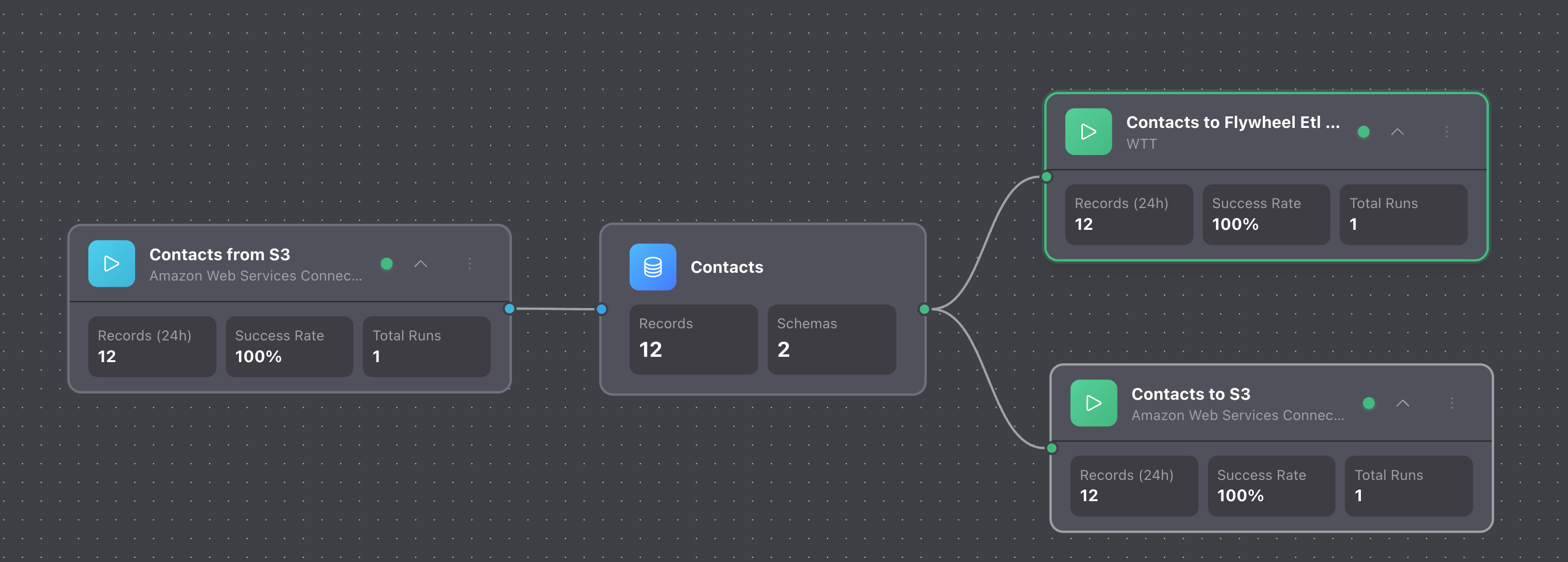 AWS S3 Integration: Import & Export Your Data - Flywheel